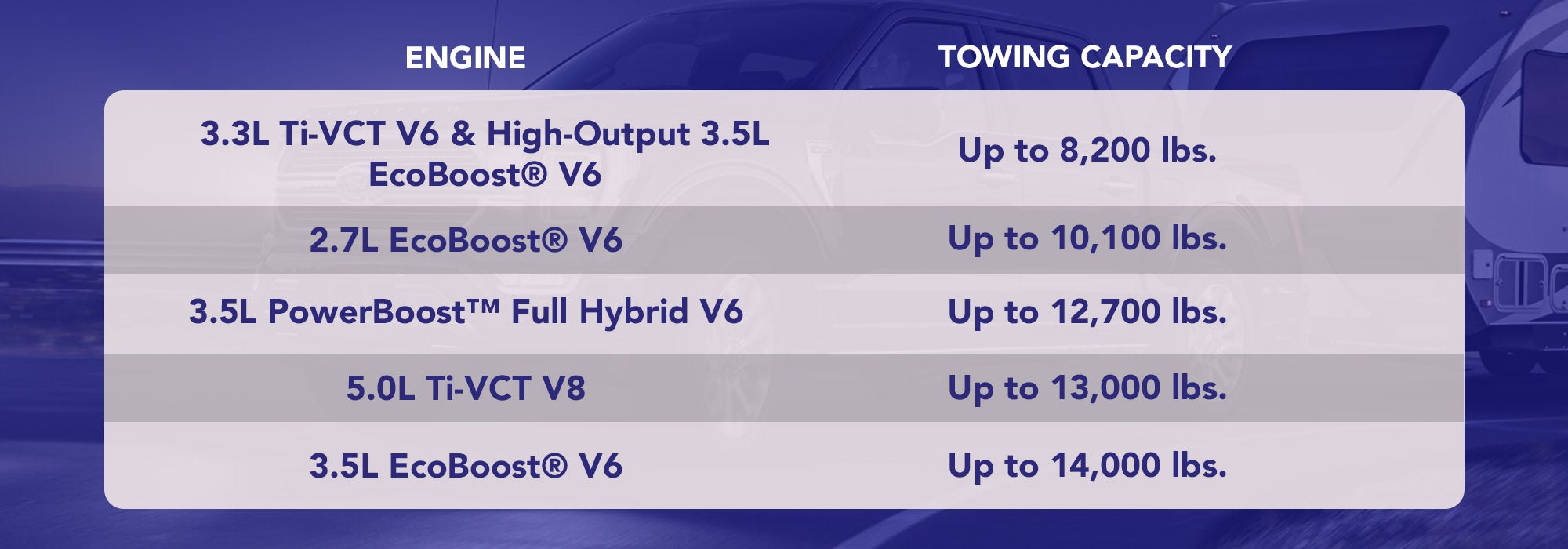 Ford F-150 Towing Capacity
